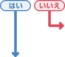 いいえ
