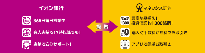 イオン銀行<提携>マネックス証券