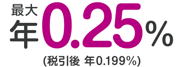 最大年0.25％（税引後　年0.199％）