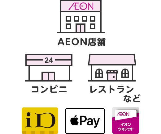 AEON店舗 コンビニ レストランなど