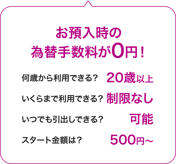 お預入時の為替手数料が0円！何歳から利用できる？20歳以上。いくらまで利用できる？制限なし。いつでも引き出しできる？可能。スタート金額は？500円から。