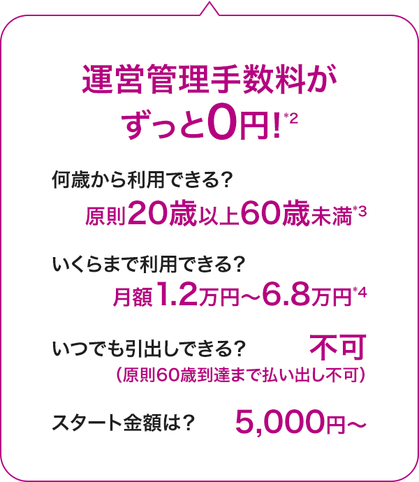 運営管理手数料がずっと0円！※2 何歳から利用できる？原則20歳以上60歳未満※3。いくらまで利用できる？月額1.2万円から6.8万円※4。いつでも引出しできる？不可（原則60歳到達まで払い出し不可）。スタート金額は？5,000円から。