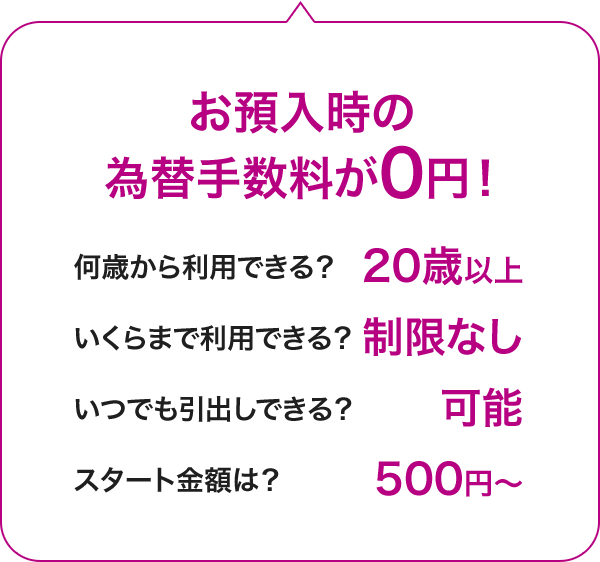 お預入時の為替手数料が0円！何歳から利用できる？18歳以上。いくらまで利用できる？制限なし。いつでも引き出しできる？可能。スタート金額は？500円から。