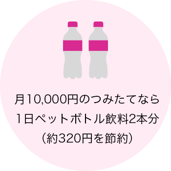 月10,000円のつみたてなら1日ペットボトル飲料2本分（約320円）を節約