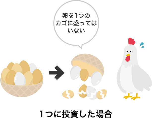 1つに投資した場合:卵を1つのカゴに盛ってはいない