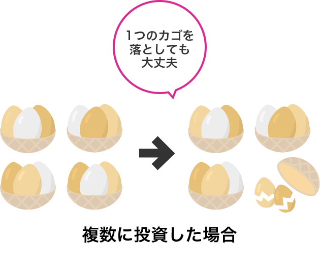 複数に投資した場合:1つのカゴを落としても大丈夫