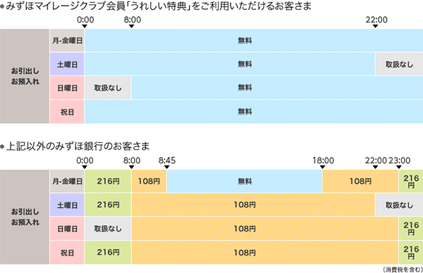 コンビニatm ミニストップならさらにおトクに Atm イオン銀行