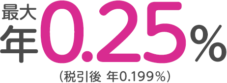 年0.10％（税引後年0.079％）