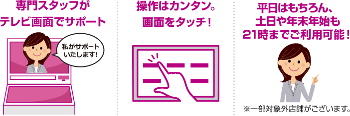 専門スタッフがテレビ画面でサポート「私がサポートいたします!」。操作はカンタン。画面をタッチ！平日はもちろん、土日や年末年始も21時までご利用可能！※一部対象外店舗がございます。