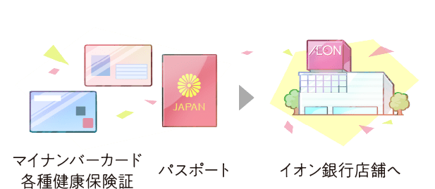 マイナンバーカード 各種健康保険証 パスポート イオン銀行店舗へ