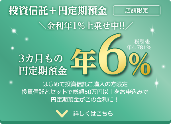 投資信託＋円定期預金店舗限定、金利年1％上乗せ中！！3カ月もの円定期預金 年6％（税引後 年4.781％）。はじめて投資信託ご購入の方限定、投資信託とセットで総額50万円以上をお申込みで円定期預金がこの金利に！キャンペーン概要はこちら