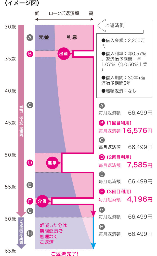 安心プラス住宅ローン 返済猶予型住宅ローン キャンペーン イオン銀行