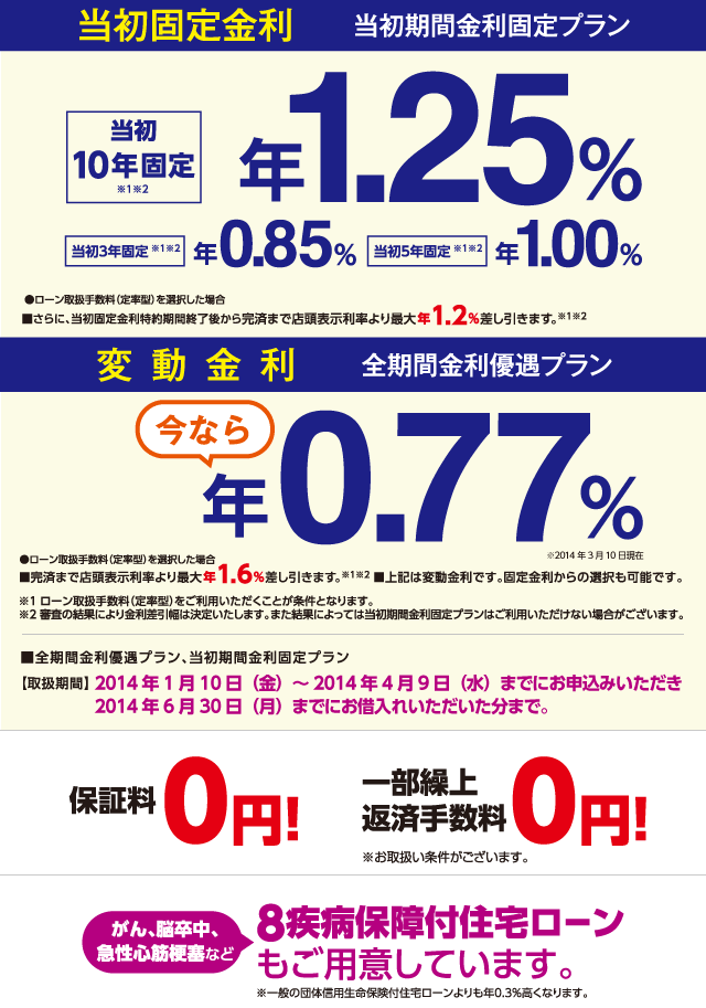 住宅ローン 当初期間金利固定プラン 全期間金利優遇プラン キャンペーン イオン銀行