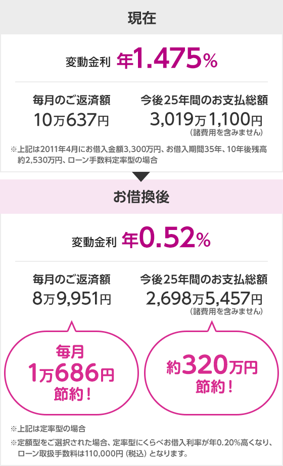 住宅ローン お借換えをお考えのお客さま 住宅ローン イオン銀行
