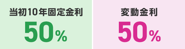 当初10年固定金利 50％ 変動金利 50％