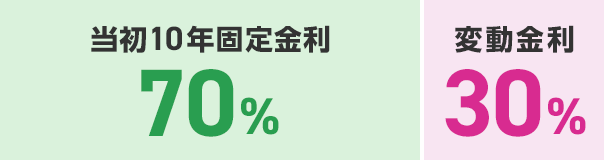 当初10年固定金利 70％ 変動金利 30％