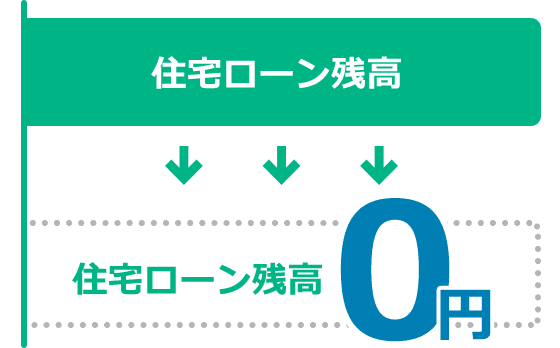 住宅ローン残高0円