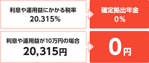 ログイン 確定 拠出 年金