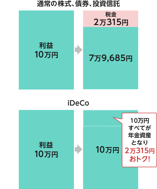 Ideco イデコ ならイオン銀行