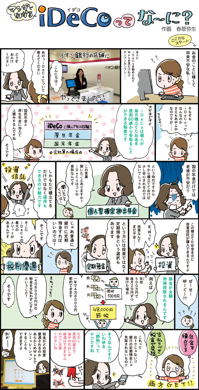 マンガでわかる iDeCoってな~に? 作画 春原弥生 イオン銀行店舗で体験レポート Let's go! お金のことに疎くて将来不安な私……。友人にiDeCoを勧められてWebを見たけれどチンプンカンプン……イオン銀行の店舗にやってきました!!「こんにちは!」「あのぅiDeCoについて教えてください」「どうぞおかけください」「そもそもiDeCoってなんなのかさえもあやふやなのですが……スミマセン」「大丈夫ですよ iDeCoは個人が毎月積立てたお金を原則60歳から受け取ることができる制度です」「国民年金と厚生年金※1に加えて上積みするんですね」「そうです」「国の年金だけでは老後が不安だ!!という時代ですから今から積立てておけば少し安心されるのではないでしょうか 個人型確定拠出年金 この言葉聞いたことありますか?iDeCoはコレの愛称なんです」「聞いたことくらいは…」「しかもただ積立てるだけではなく運用もできるのが魅力です この積立てたお金を元に投資信託が購入できるんですよ」「ま、待って 投資なんてまだ不安……」「という方には投資ではなく定期預金という選択もあります」「じゃあ普通に銀行に定期預金すればいいのでは?」「そこです そこにiDeCoの最大のメリットがあるんです」「ぜーせーゆーぐー??」「掛金が全額所得控除されるんです 例えば年収500万円※2で毎月2万円ずつ掛けた場合一年で4万8000円節約できます」「それってつまり「4万8000円分の税金を支払わずにすむ」ということ?」「そうです」年金を積立てる 支払うべき税金が免除 両方GET!!「これっておトクじゃない!?銀行の定期預金じゃ免除されないもの!!」「そうなんです!!いわゆる「節税」ってヤツですね ただし原則60歳まで途中の引出しや脱退はできませんのでご注意くださいね 税金がどの程度優遇されるのかあらかじめWebでシミュレーションすることもできますよ」「おおー」