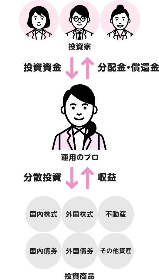 初心者にも投資信託がおすすめのワケ 投資信託 イオン銀行