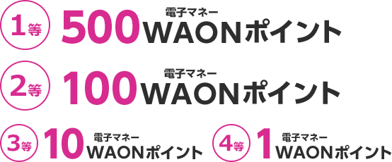 1等:500電子マネーWAONポイント 2等:100電子マネーWAONポイント 3等:10電子マネーWAONポイント 4等:1電子マネーWAONポイント