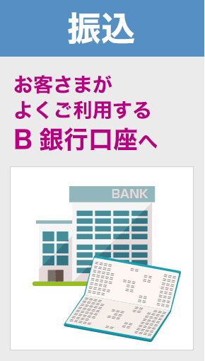 振込 お客さまがよくご利用するB銀行口座へ