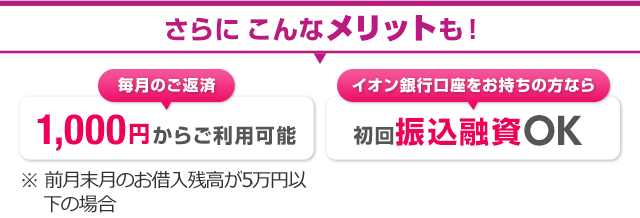 さらにこんなメリットも！ 毎月のご返済 1,000円からご利用可能 ※前月末月のお借入残高が3万円以下の場合 イオン銀行口座をお持ちの方なら 初回振込融資OK