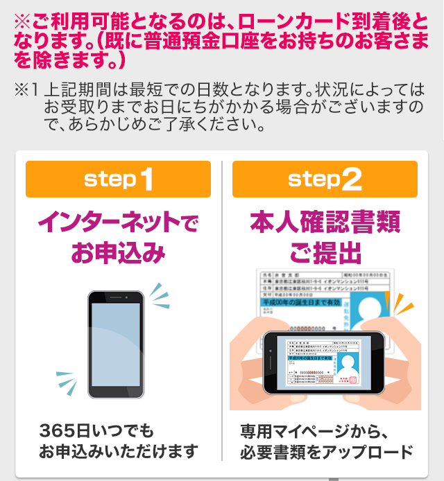 ※ご利用可能となるのは、ローンカード到着後となります。（既に普通預金口座をお持ちのお客さまを除きます。）　※1上記期間は最短での日数となります。状況によってはお受取りまでお日にちがかかる場合がございますので、予めご了承ください。step1 インターネットでお申込み step2 本人確認書類のご提出