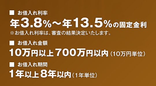 ■お借入れ利率 年3.8％～年13.5％の固定金利 ※お借入利率は、審査の結果決定します。 ■お借入れ金額 10万円以上700万円以内（10万円単位） ■お借入れ期間 1年以上8年以内（1年単位）