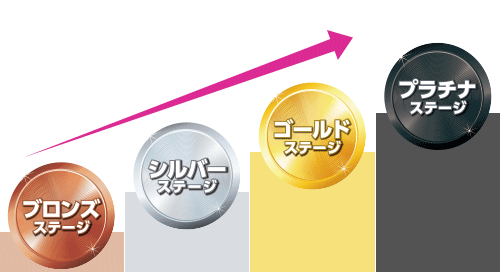 ブロンズステージ、シルバーステージ、ゴールドステージ、プラチナステージ
