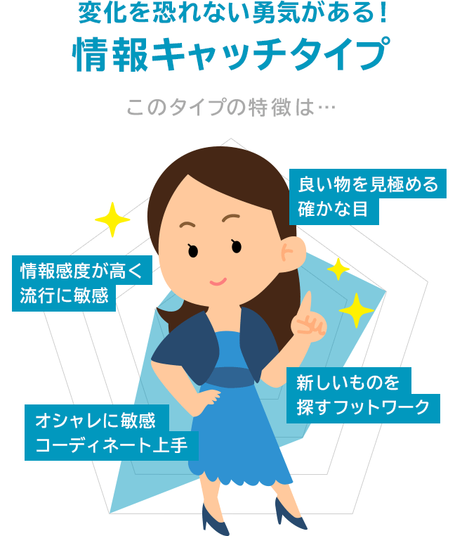 変化を恐れない勇気がある！情報キャッチタイプ