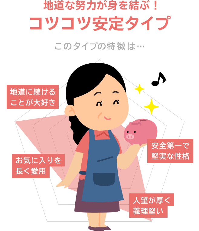 地道な努力が身を結ぶ！コツコツ安定タイプ