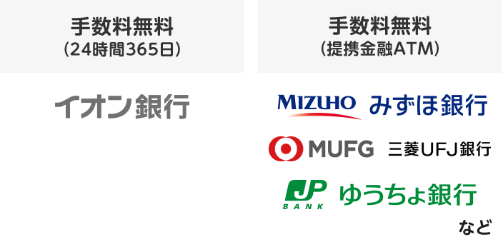 手数料無料（24時間365日）：イオン銀行 手数料無料（提携金融ATM）：みずほ銀行、三菱UFJ銀行、ゆうちょ銀行