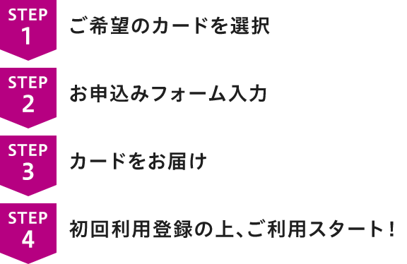 STEP1 ご希望のカードを選択 STEP2 お申込みフォーム入力 STEP3 カードをお届け STEP4 初回利用登録の上、ご利用スタート！