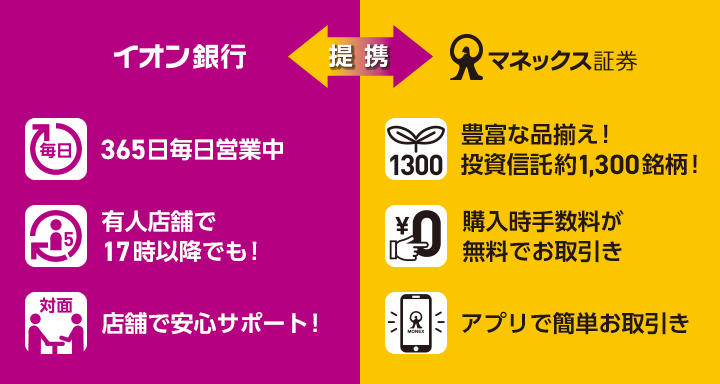 イオン銀行<提携>マネックス証券