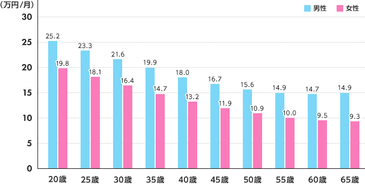 成長型経済移行・継続ケース（経済成長率＋1.1％）