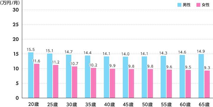 過去30年投影ケース（経済成長率−0.1％）