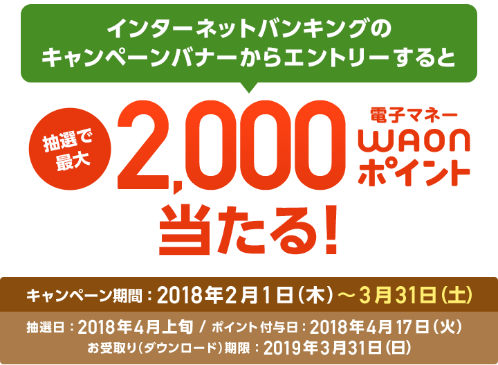 インターネットバンキングのキャンペーンバナーからエントリーすると抽選で最大2,000電子マネーWAONポイント当たる！ キャンペーン期間：2018年2月1日（木）～3月31日（土） 抽選日：2018年4月上旬/ポイント付与日：2018年4月17日（火）お受取り（ダウンロード）期限：2019年3月31日（日）