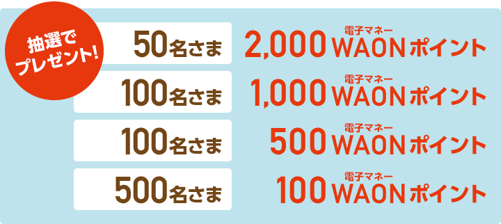 抽選でプレゼント! 50名さま2,000電子マネーWAONポイント 100名さま1,000電子マネーWAONポイント 100名さま500電子マネーWAONポイント 500名さま100電子マネーWAONポイント