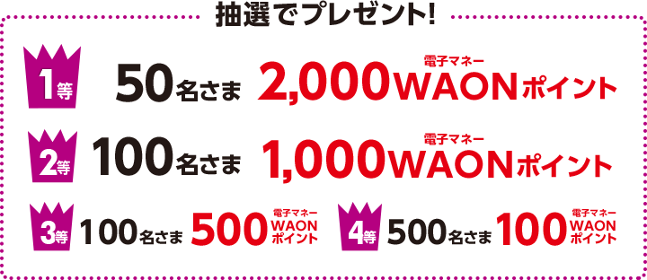 抽選でプレゼント! 1等50名さま2,000電子マネーWAONポイント 2等100名さま1,000電子マネーWAONポイント 3等100名さま500電子マネーWAONポイント 4等500名さま100電子マネーWAONポイント