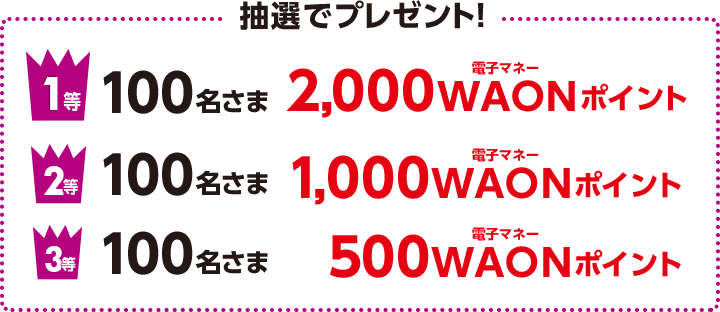 抽選でプレゼント！ 1等：100名さま2,000 電子マネーWAONポイント、2等：100名さま1,000 電子マネーWAONポイント、3等：100名さま500 電子マネーWAONポイント