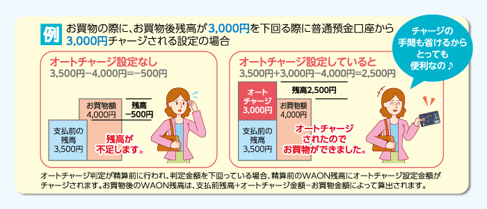 例 お買物の際に、お買物後残高が3,000円を下回る際に普通預金口座から3,000円チャージされる設定の場合