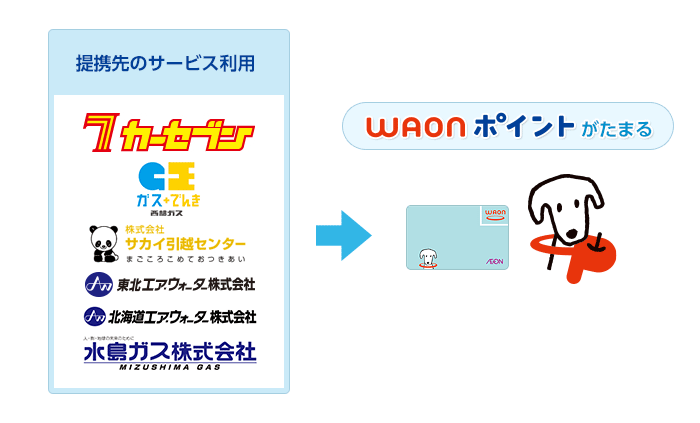 Waonポイントをためる つかう Waonポイントをためる 電子マネーwaon イオン銀行