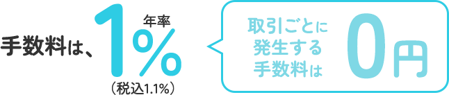 手数料は、年率1%（税込1.1%）。取引ごとに発生する手数料は0円