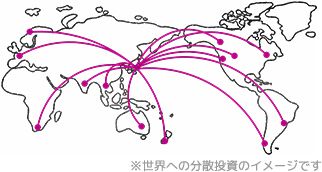 世界への分散投資のイメージ図