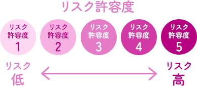 リスク許容度の図