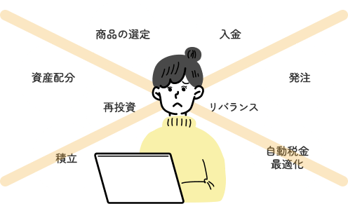 商品の選定、入金、発注、積立、リバランス、資産配分、再投資、自動税金最適化
